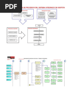 Mapeo de Procesos