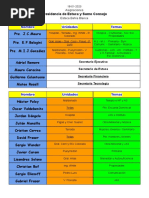 Asignaciones Sumo Consejo