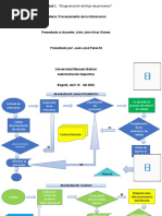 DIAGRAMAS de Flujo Actividda No 2