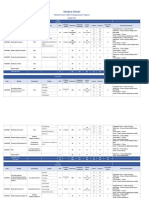 Medical School: Medical Doctor (MD) Undergraduate Program Study Plan