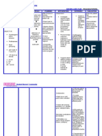 Nursing Care Plan Rheumatoid Arthritis