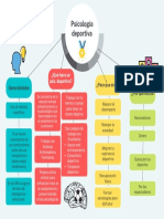 Psicología Deportiva: ¿Qué Hace Un Psic. Deportivo?