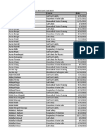 Name Course Date