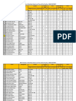 2019 Schedule of Hardship Schools and Time-Off For Pay Day - BELIZE DISTRICT