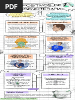 Dispositivos de Oxigenoterapia