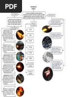 Mapa Conceptual Tratamiento Térmico