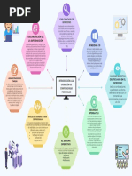 Grupo 6 - Mapa Semantico