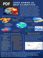 Hechos Sobre El Cambio Climatico: Evidencias