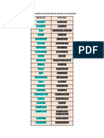 Lista de Verbos Mas Comunes en Situaciones de Oficina o de Negocios