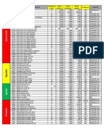 Marca Codigo SKU Nombre Del Producto Cantidad X Caja Precio Venta CF Precio Sugerido Percio Unidad % Mark-Up Paquete