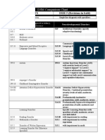 DSM Comparison Chart