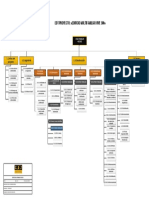 Edt Proyecto: Edificio Multifamiliar Vive 500