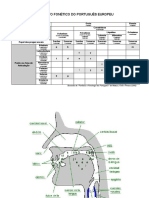 Alfabeto Fonético Do Português Europeu