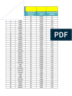 Elemento Vendido Tipo de Articulo Vida Util Del Producto (Meses) Precio de Costo Probabilidad de Defecto