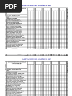 "Integridad": Calificaciones Del Académico - 2015