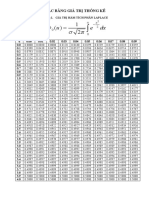 u edx: Các Bẳng Giá Trị Thống Kê