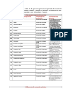 20 de Equipos de Protección Personal N. Equipos de Protección Personal. Descripción de Protección. Descripción Del Proceso