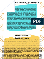 Infografia Del Codigo Napoleonico