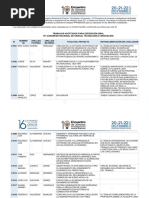 Trabajos Aceptados para Exposición Oral 16º Congreso Nacional de Ciencia, Tecnología E Innovación