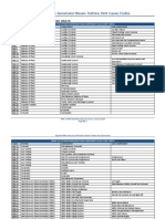 Appendix B04 CoGenerator Steam Turbine Unit Cause Codes 2023 DRI