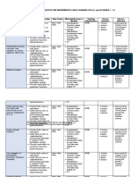 Intervention Remediation Plan