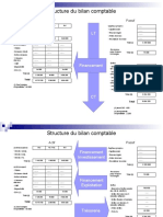 Structure Du Bilan Comptable: Actif Passif