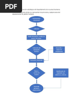 ACTIVIDAD 2 (Individual) Planeación Estrategica Del Departamento de Recursos Humanos.