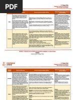 Influencia de Las Corrientes Del Pensamiento Pedagógico en La Labor Docente.