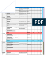 PCO Planeamiento y Control de Operaciones - Linea de Tiempo 2023-1