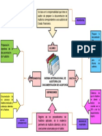 Mapa Mental Nia 230