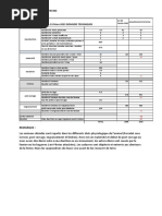 23 03 17 - Rapport de Suivi Ferme Porcine