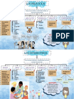 Los Prejuicios: Origen Tipos Aplicación Ejemplos Impacto Componentes