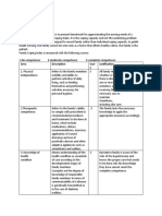 Family Coping Index Hypertension: 3-Moderate Competence 5 Complete Competence Area Description Scor e Justification