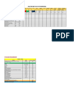 Overall Comparison