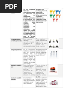 Algunos Materiales de Odonto Jeje