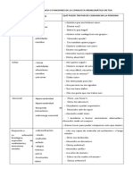 Funciones de La Conducta