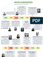 Origen de La Bioquímica