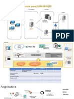 Arquitectura de Servidor para (DESARROLLO) : Capa Cliente Capa Intermedia Capa Datos