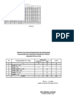 Data Bizeting PNS Terbaru