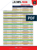 Jadual Piala MFL 2023 Kemaskini 2023.03.01