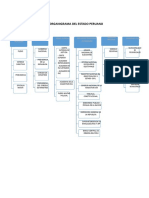 Organigrama Del Estado Peruano