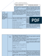 Domestic V International Arbitration Matrix