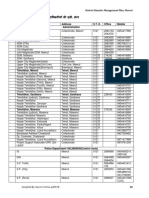 SL. Designation Address S.T. D. Office Mobile Administration