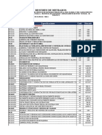 Resumen de Metrados: Item Especificaciones Unid. Metrado