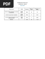 Math Summative Test Grade 3 Quarter 3