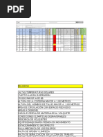 Identificación de Peligros, Evaluación Y Control de Riesgos