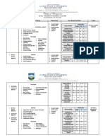 College of Management: Ae 421 - Strategic Business Analysis