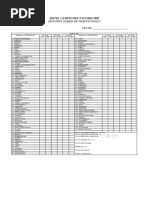 (Reporte Diario de Habitaciones) FECHA