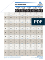 Tabla de Rendimiento de Inyectores: Capacidad de Succión de Agua