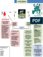 Filosofia Continental